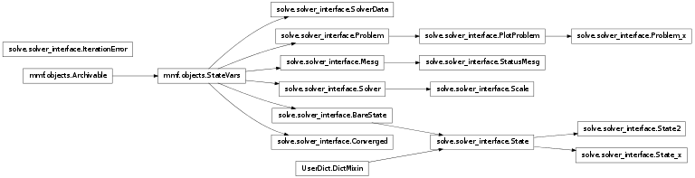 Inheritance diagram of mmf.solve.solver_interface