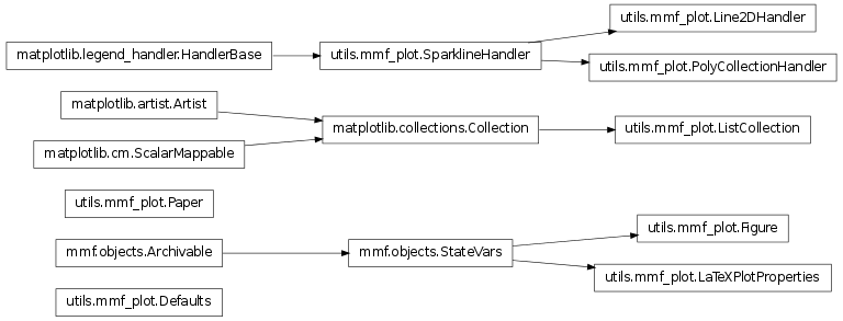 Inheritance diagram of mmf.utils.mmf_plot