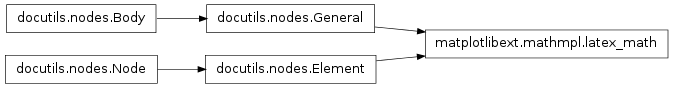 Inheritance diagram of mmf.sphinx.ext.matplotlibext.mathmpl