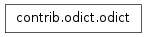 Inheritance diagram of mmf.contrib.odict