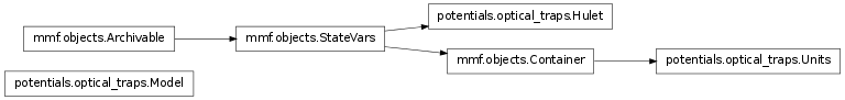 Inheritance diagram of mmf.physics.potentials.optical_traps