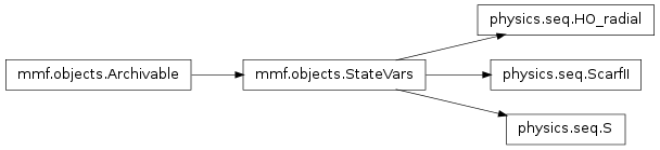 Inheritance diagram of mmf.physics.seq