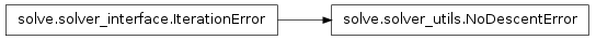 Inheritance diagram of mmf.solve.solver_utils