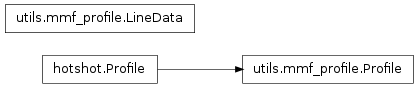 Inheritance diagram of mmf.utils.mmf_profile