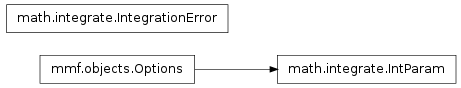 Inheritance diagram of mmf.math.integrate