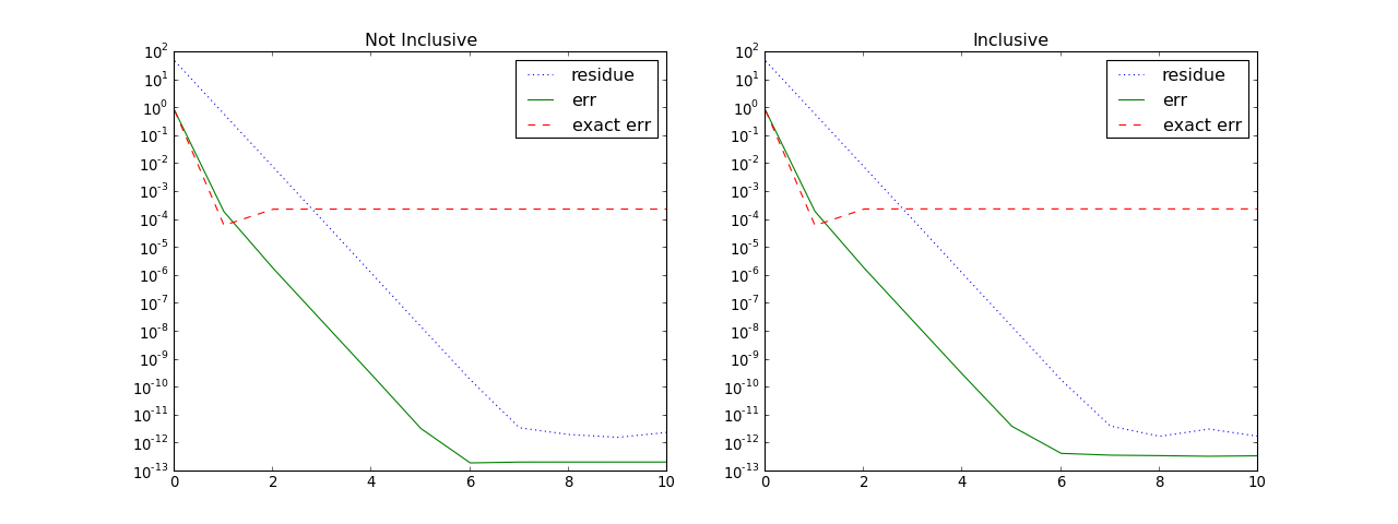 ../_images/multigrid_1d-1.png